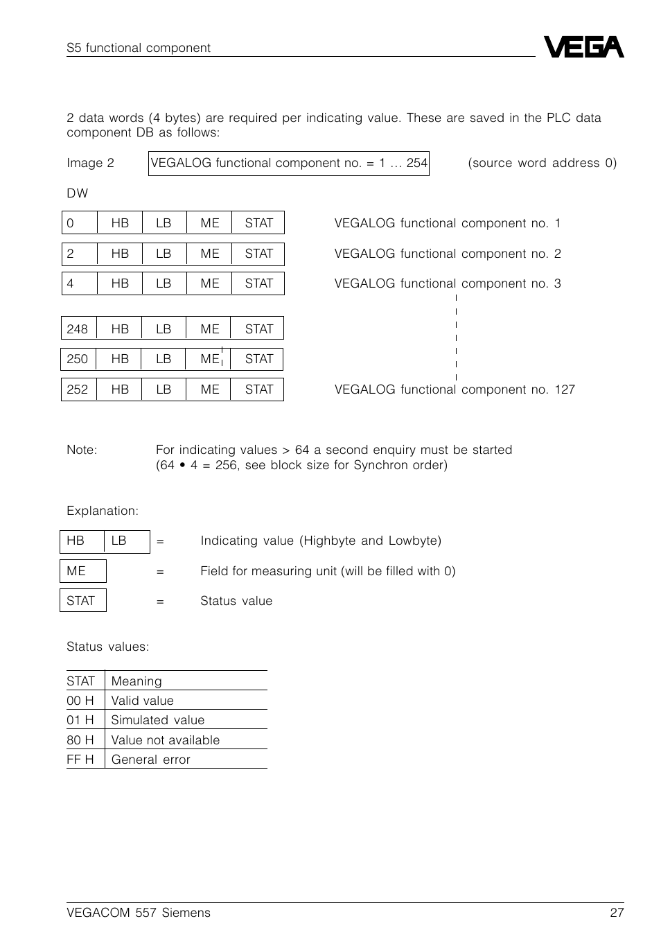VEGA VEGACOM 557 Siemens 3964 and 3964 R procedure with RK 512 User Manual | Page 27 / 44