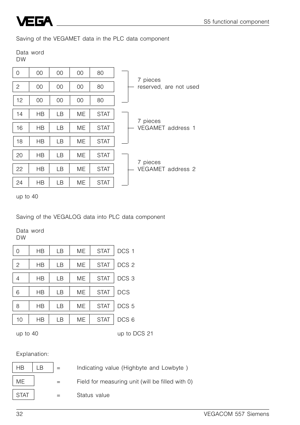 VEGA VEGACOM 557 Siemens 3964 and 3964 R procedure with RK 512 User Manual | Page 32 / 44
