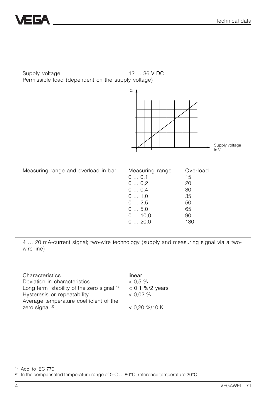 2 technical data, 1 data | VEGA VEGAWELL 71 User Manual | Page 4 / 12
