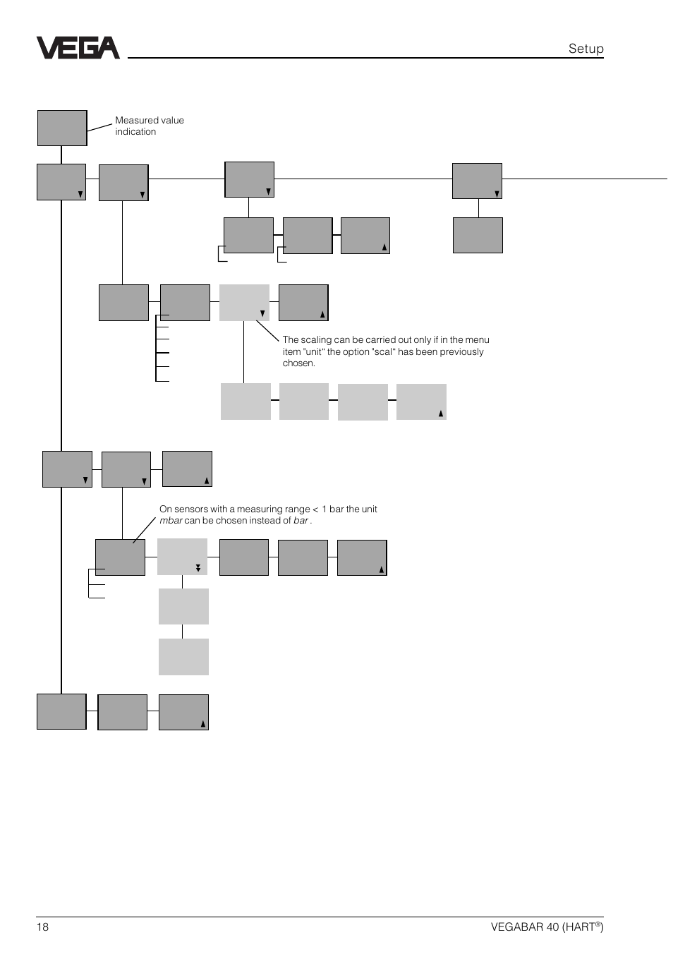 Menu plan | VEGA VEGABAR 40 HART User Manual | Page 18 / 40