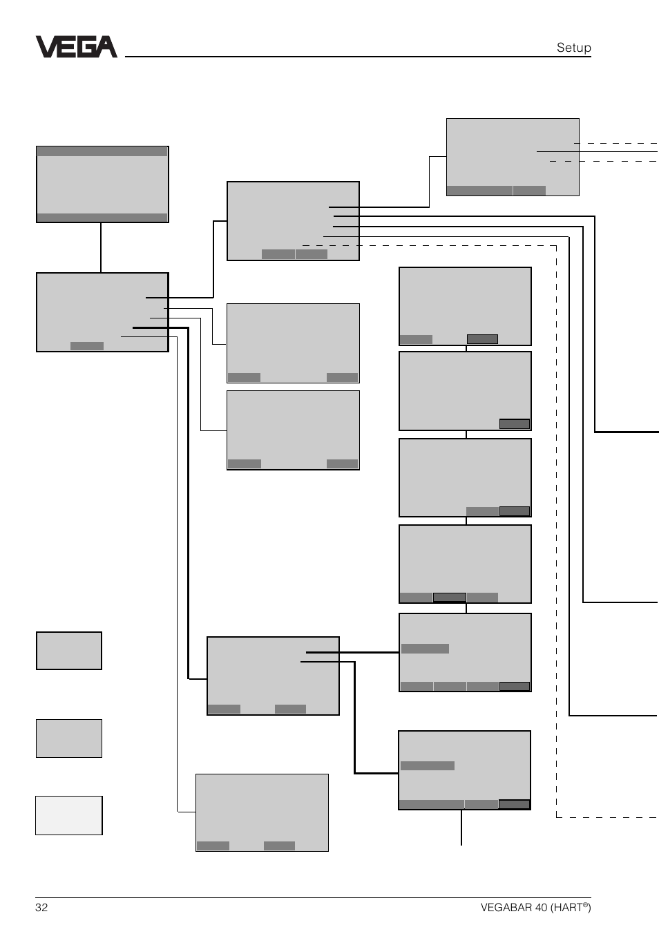 Hart, Menu schematic, Setup | VEGA VEGABAR 40 HART User Manual | Page 32 / 40