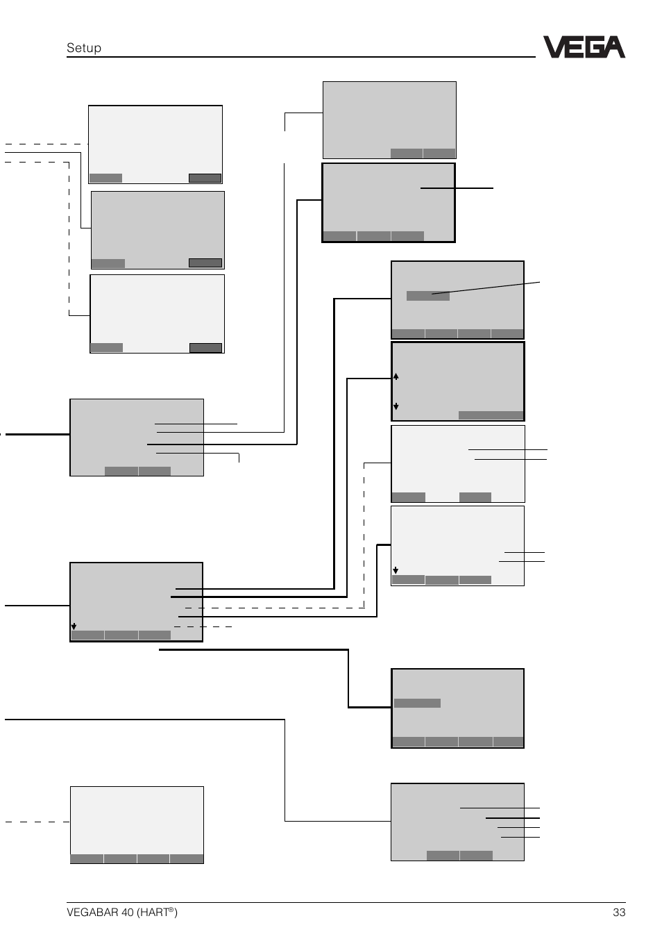 A1 b1 | VEGA VEGABAR 40 HART User Manual | Page 33 / 40