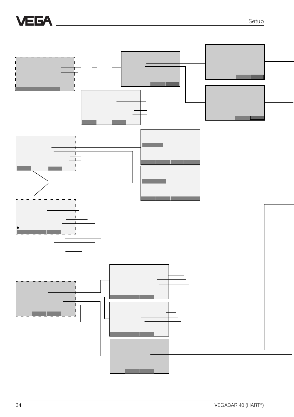 A1 b1, Hart, Menu schematic (continuation) | Setup | VEGA VEGABAR 40 HART User Manual | Page 34 / 40