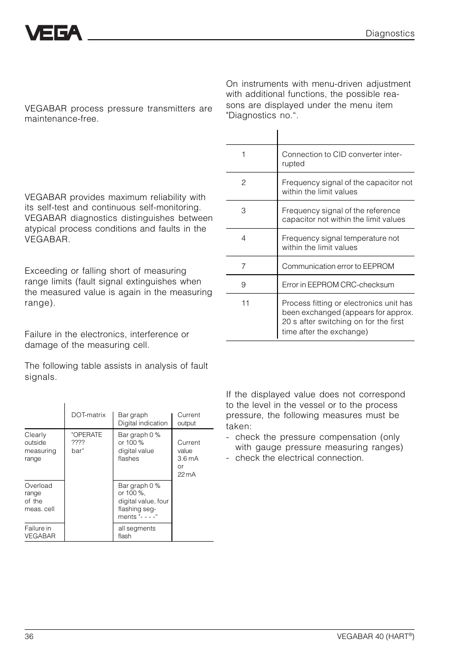 5 diagnostics, 1 maintenance, 2 failure rectification | Fault signals, Troubleshooting | VEGA VEGABAR 40 HART User Manual | Page 36 / 40