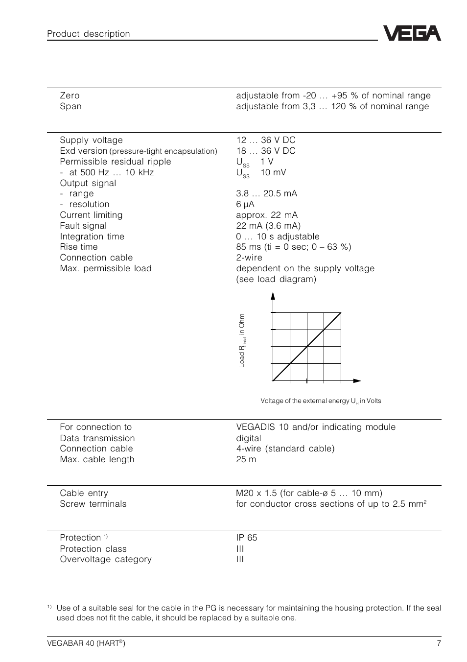 Electrical data | VEGA VEGABAR 40 HART User Manual | Page 7 / 40