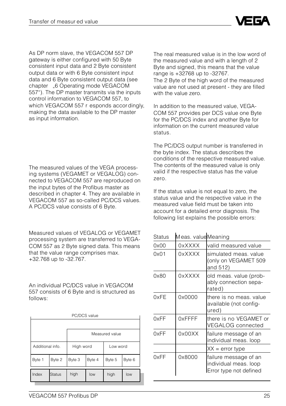 5 transfer of measured value, 1 format for transfer of measured value | VEGA VEGACOM 557 Profibus DP User Manual | Page 25 / 84