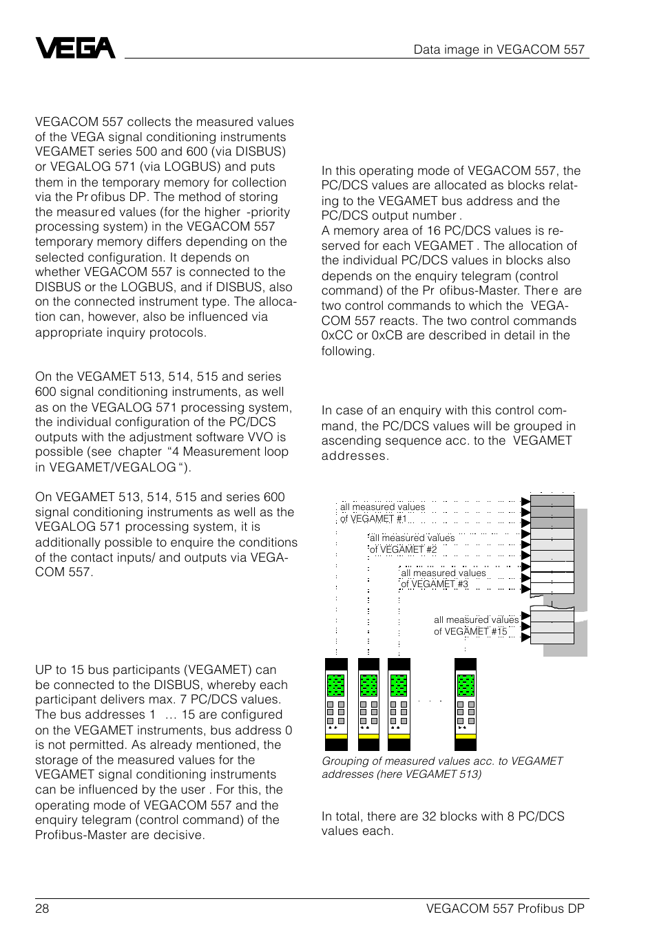 7 data image in vegacom 557 | VEGA VEGACOM 557 Profibus DP User Manual | Page 28 / 84