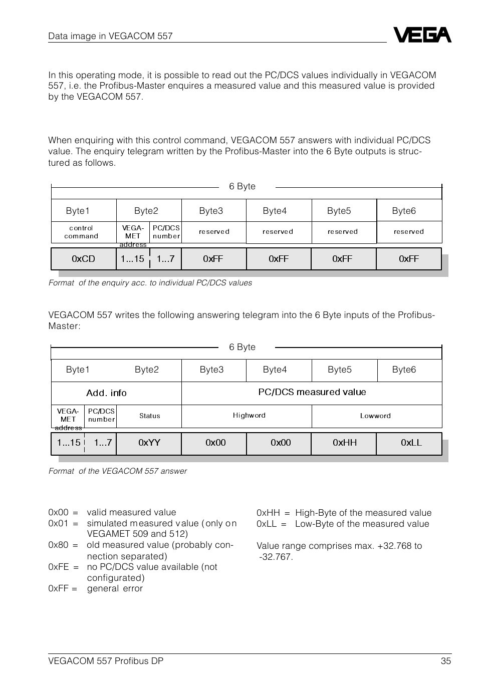 VEGA VEGACOM 557 Profibus DP User Manual | Page 35 / 84