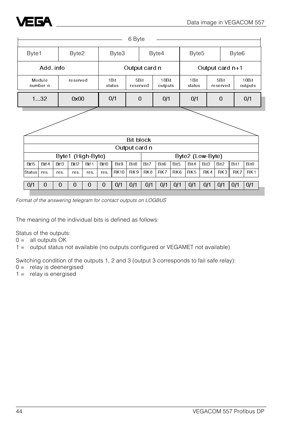 VEGA VEGACOM 557 Profibus DP User Manual | Page 44 / 84