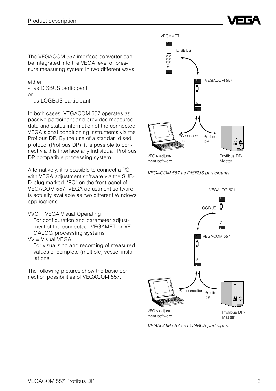 3 functions, Vegacom 557 profibus dp 5 vvo, Product description | Vegacom 557 as disbus participants, Vegacom 557 as logbus participant | VEGA VEGACOM 557 Profibus DP User Manual | Page 5 / 84