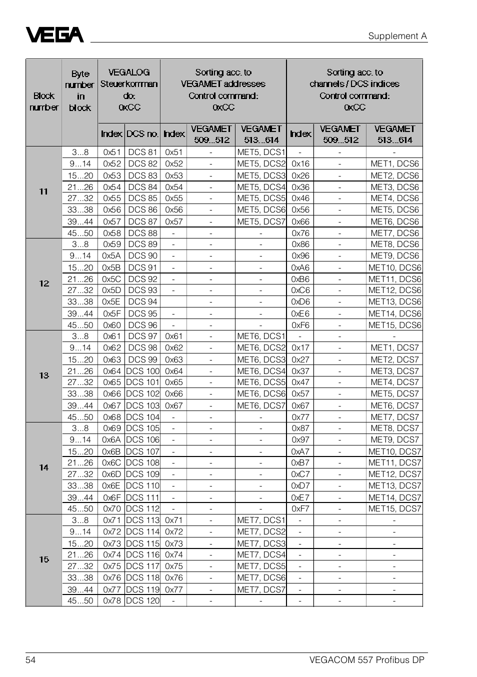 VEGA VEGACOM 557 Profibus DP User Manual | Page 54 / 84