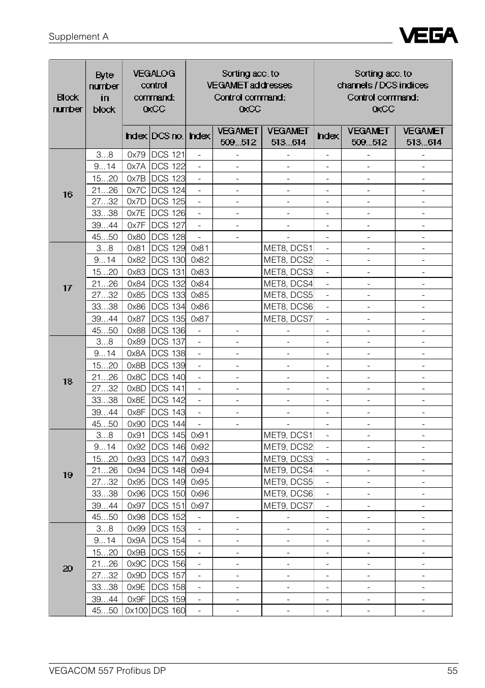 VEGA VEGACOM 557 Profibus DP User Manual | Page 55 / 84