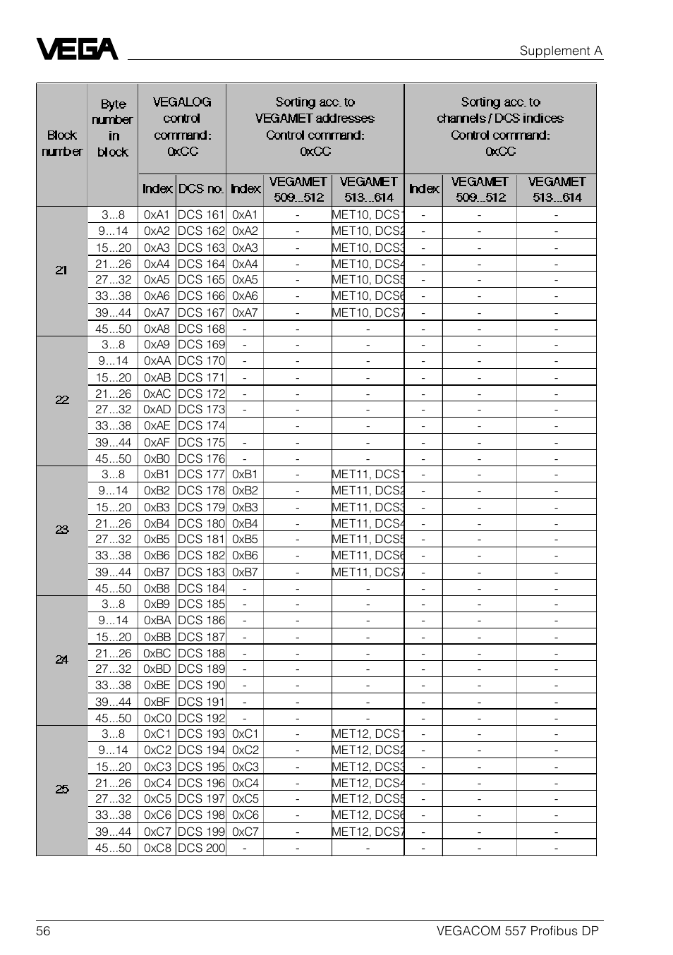 VEGA VEGACOM 557 Profibus DP User Manual | Page 56 / 84