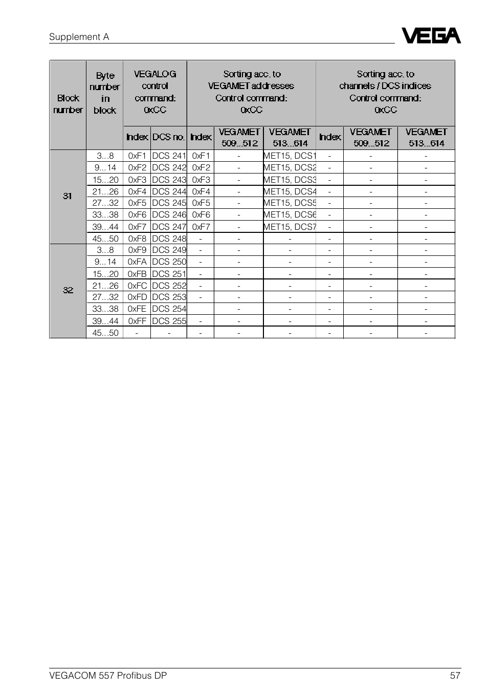VEGA VEGACOM 557 Profibus DP User Manual | Page 57 / 84