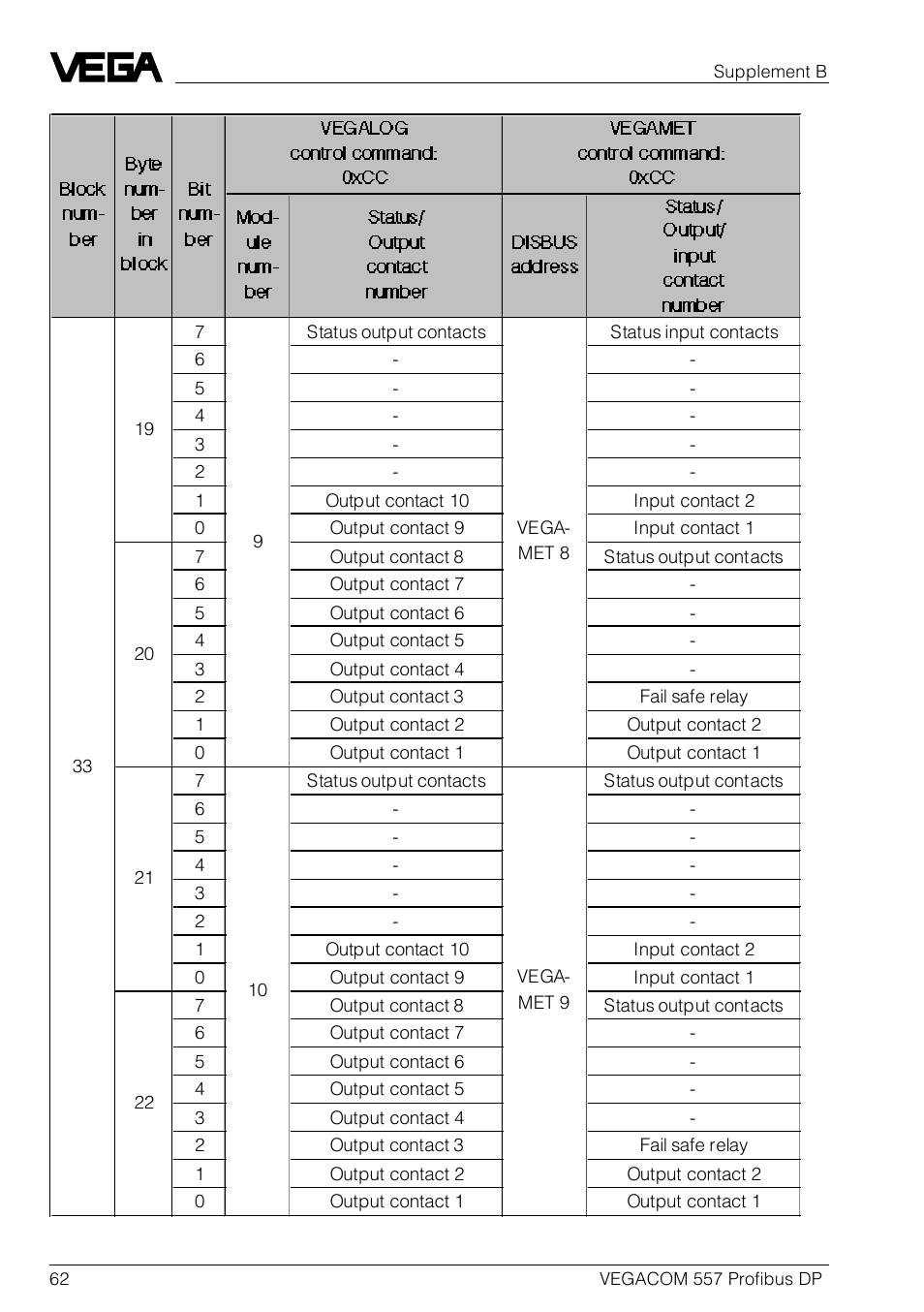 VEGA VEGACOM 557 Profibus DP User Manual | Page 62 / 84