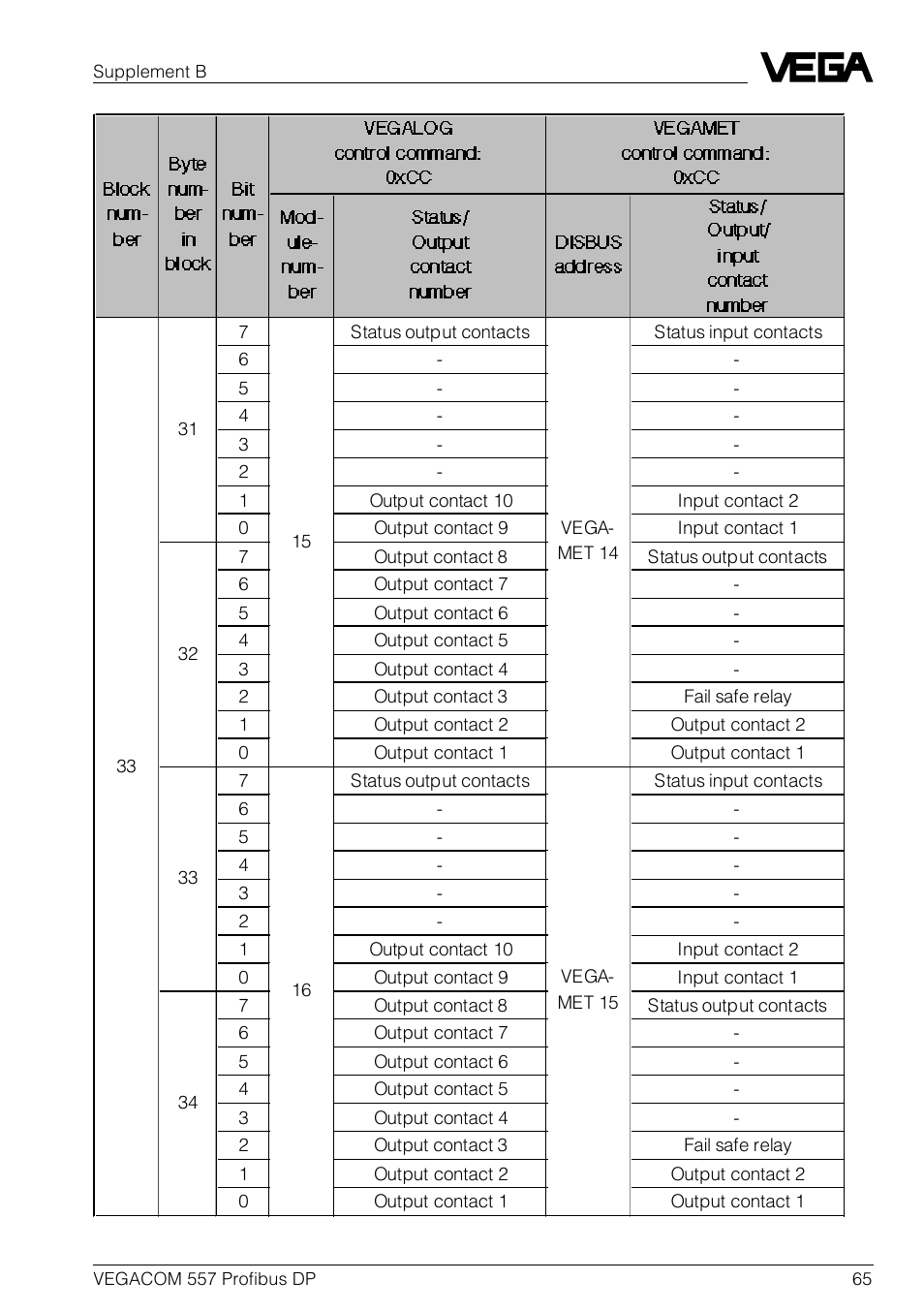 VEGA VEGACOM 557 Profibus DP User Manual | Page 65 / 84