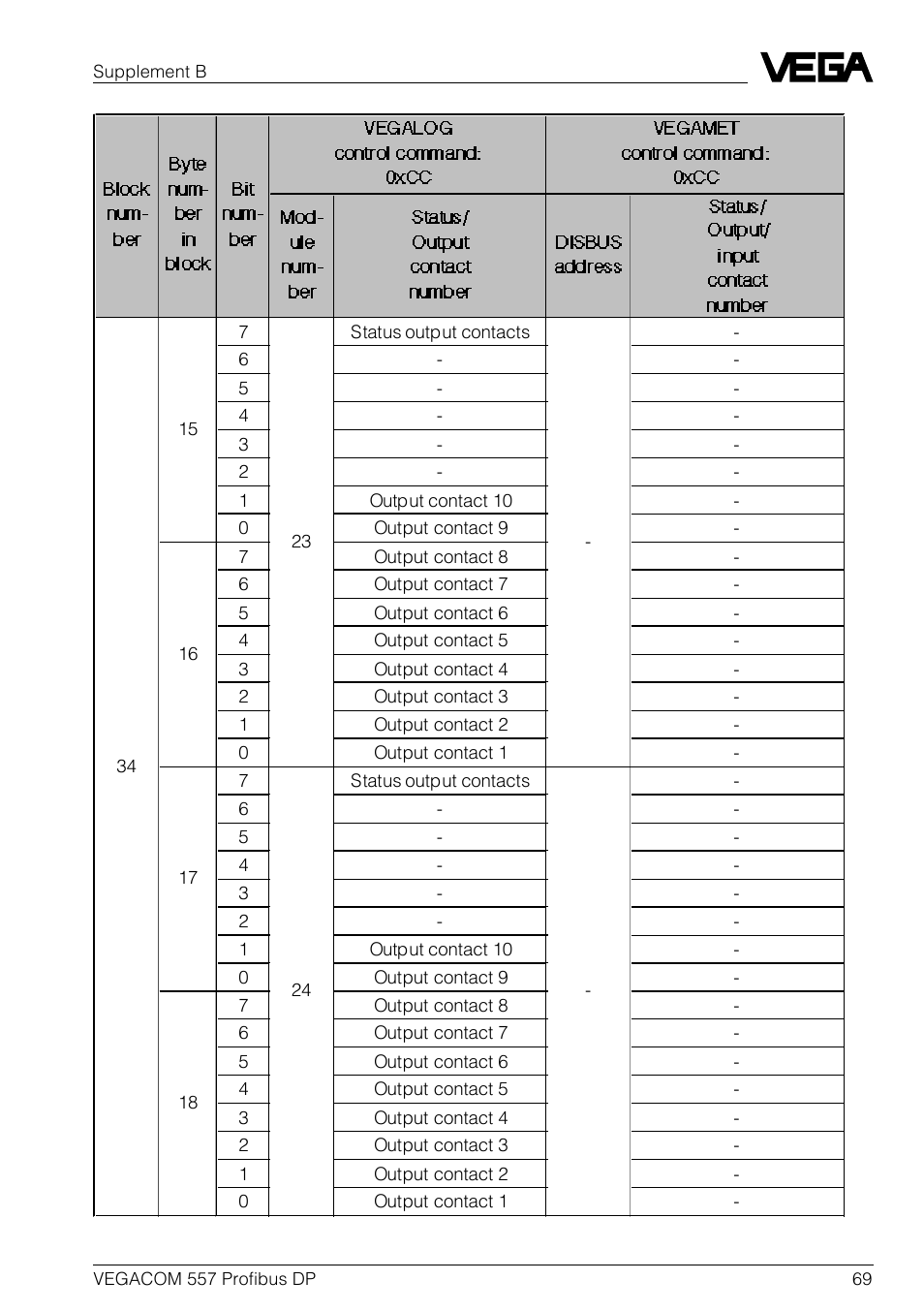 VEGA VEGACOM 557 Profibus DP User Manual | Page 69 / 84