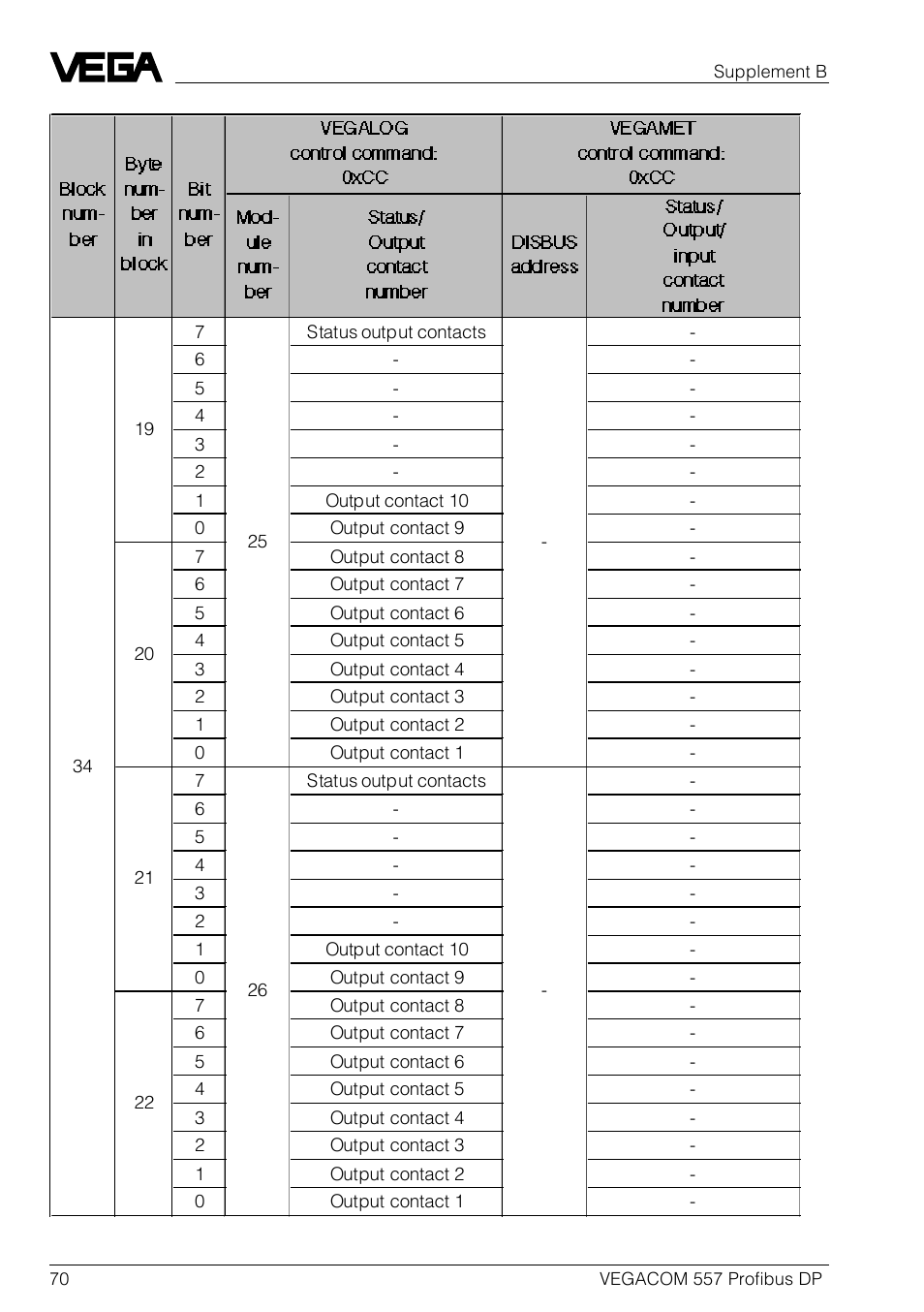 VEGA VEGACOM 557 Profibus DP User Manual | Page 70 / 84