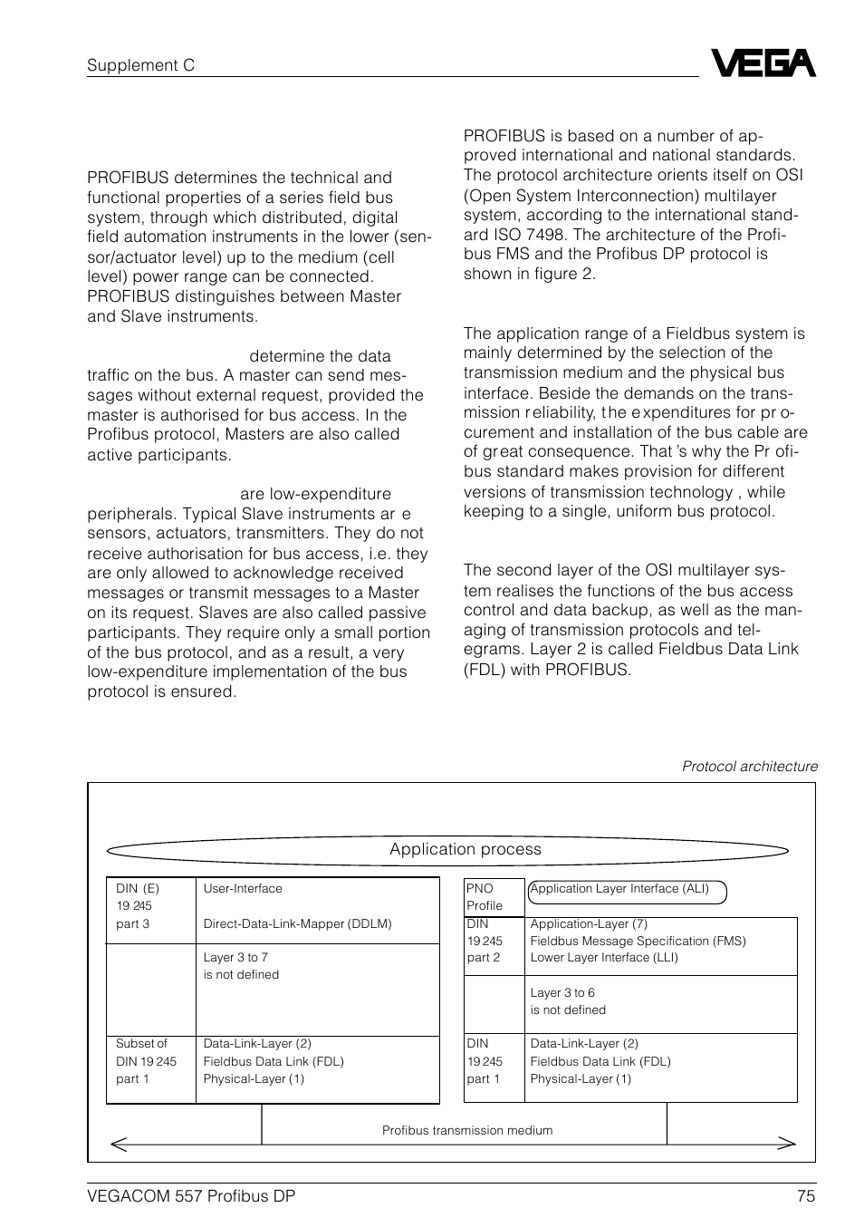 Basic properties of profibus fms and profibus dp, Protocol architecture | VEGA VEGACOM 557 Profibus DP User Manual | Page 75 / 84