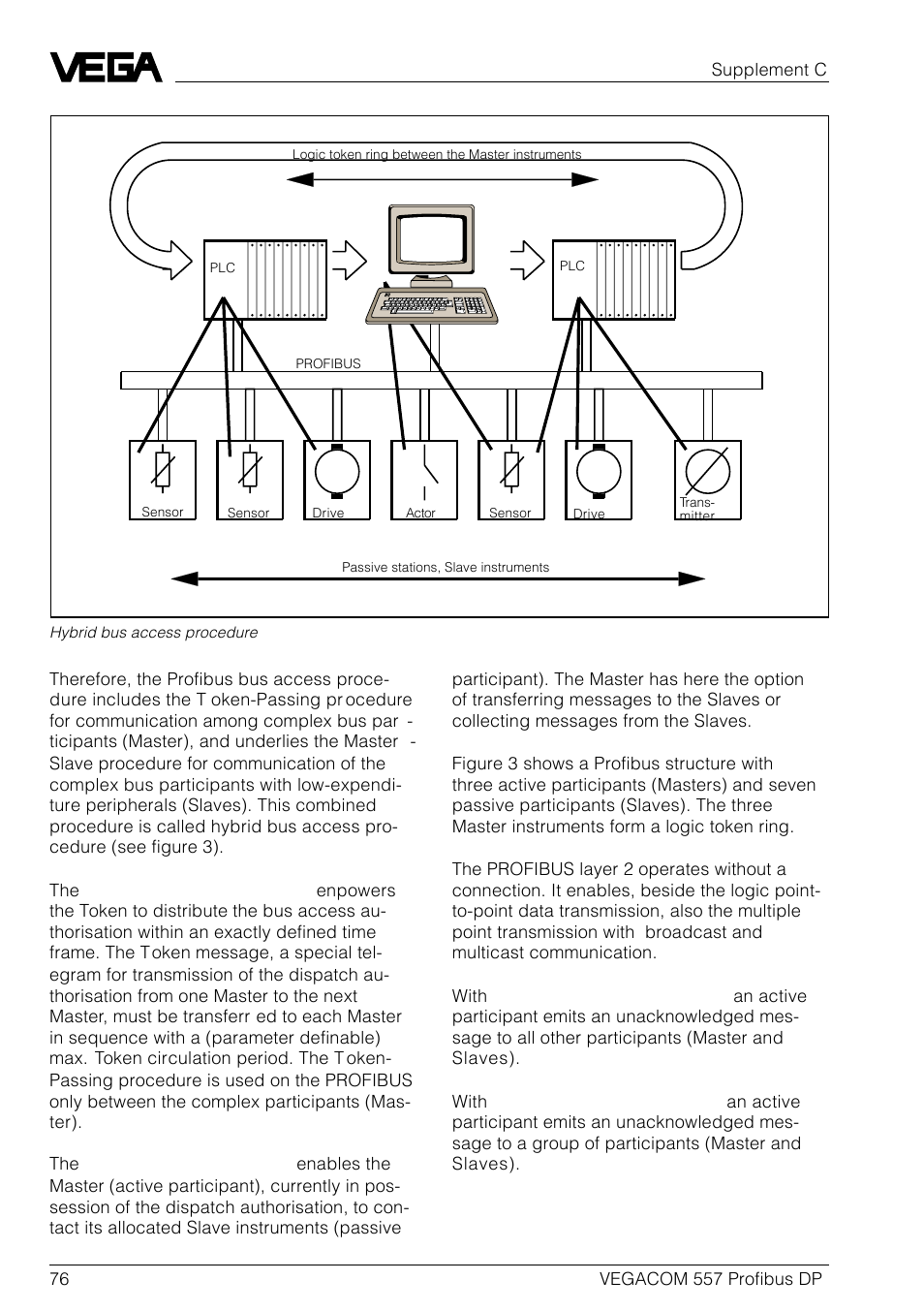 VEGA VEGACOM 557 Profibus DP User Manual | Page 76 / 84