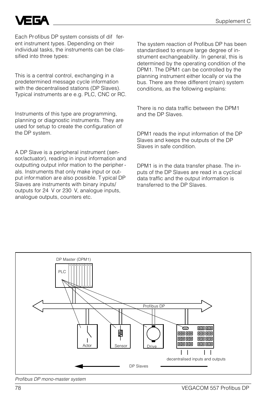 VEGA VEGACOM 557 Profibus DP User Manual | Page 78 / 84