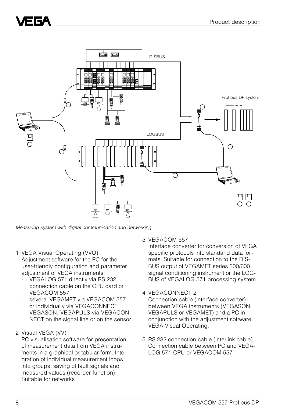 8vegacom 557 profibus dp | VEGA VEGACOM 557 Profibus DP User Manual | Page 8 / 84