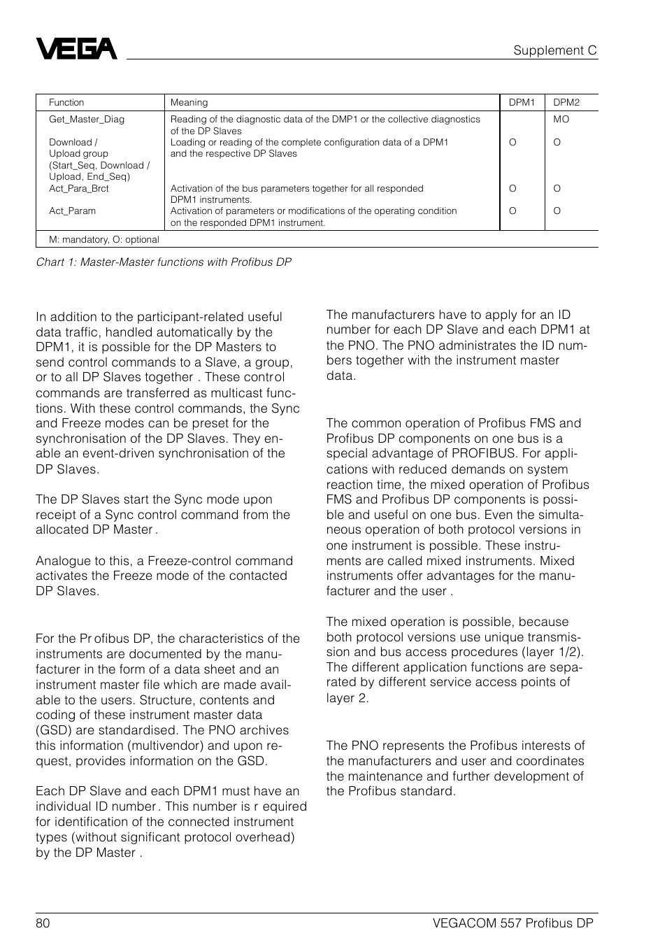 Sync and freeze mode, Open planning, Mixed operation with profibus fms | Further information | VEGA VEGACOM 557 Profibus DP User Manual | Page 80 / 84