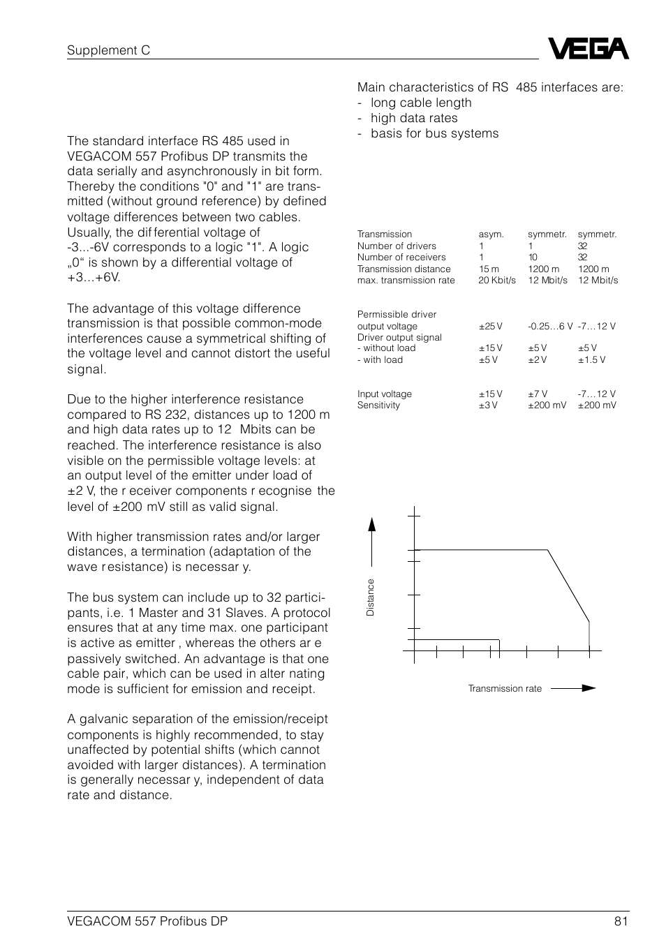 3 short description of the interface rs 485, 3short description of the interface rs 485 | VEGA VEGACOM 557 Profibus DP User Manual | Page 81 / 84
