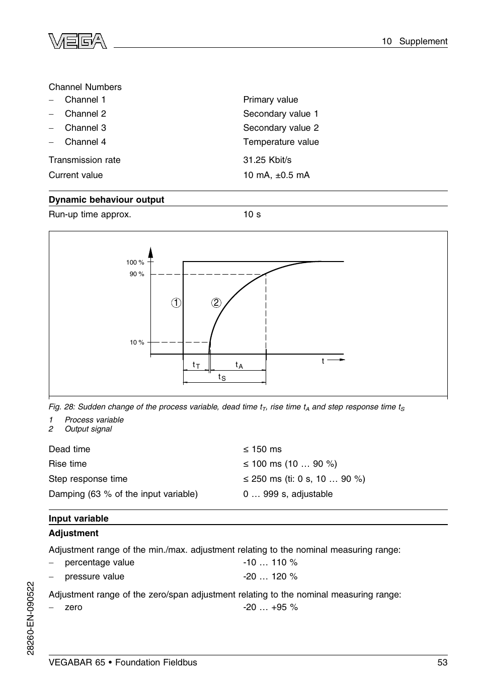 VEGA VEGABAR 65 Foundation Fieldbus User Manual | Page 53 / 76