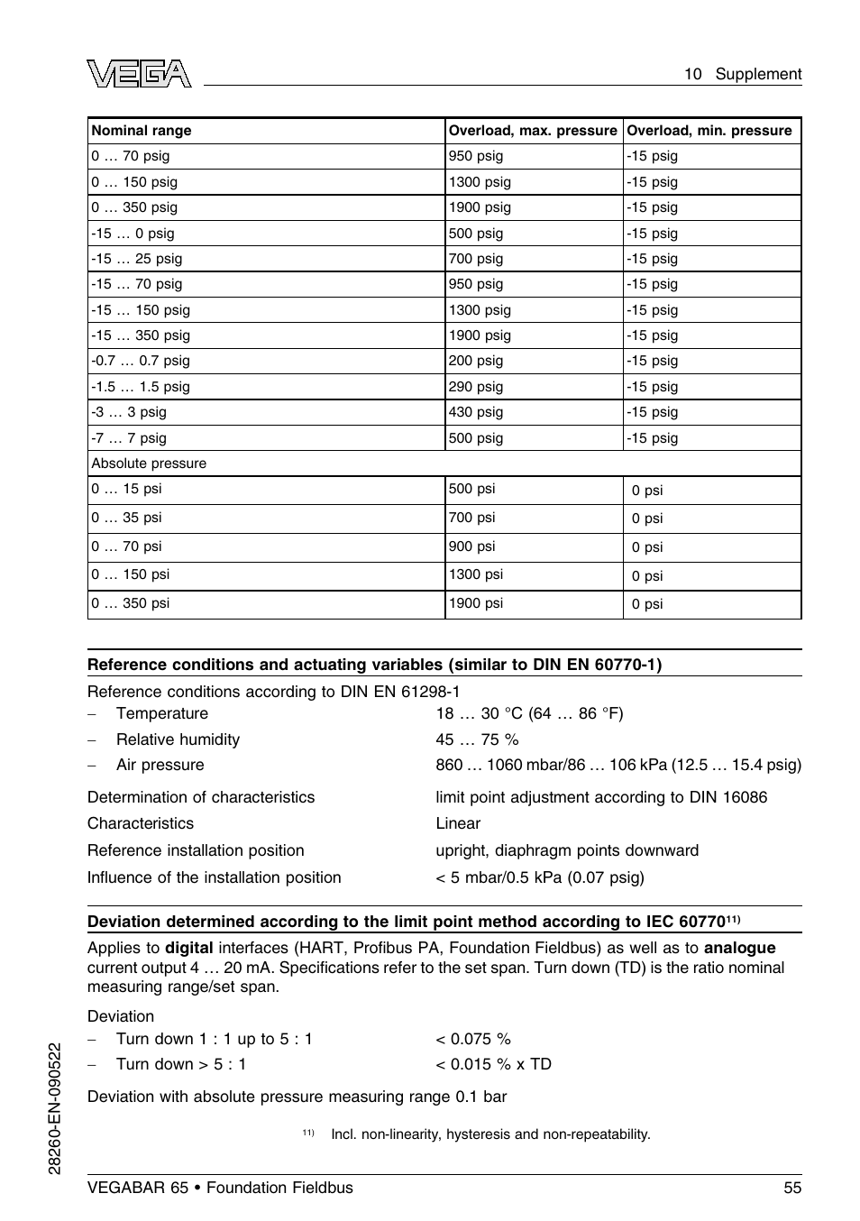 VEGA VEGABAR 65 Foundation Fieldbus User Manual | Page 55 / 76
