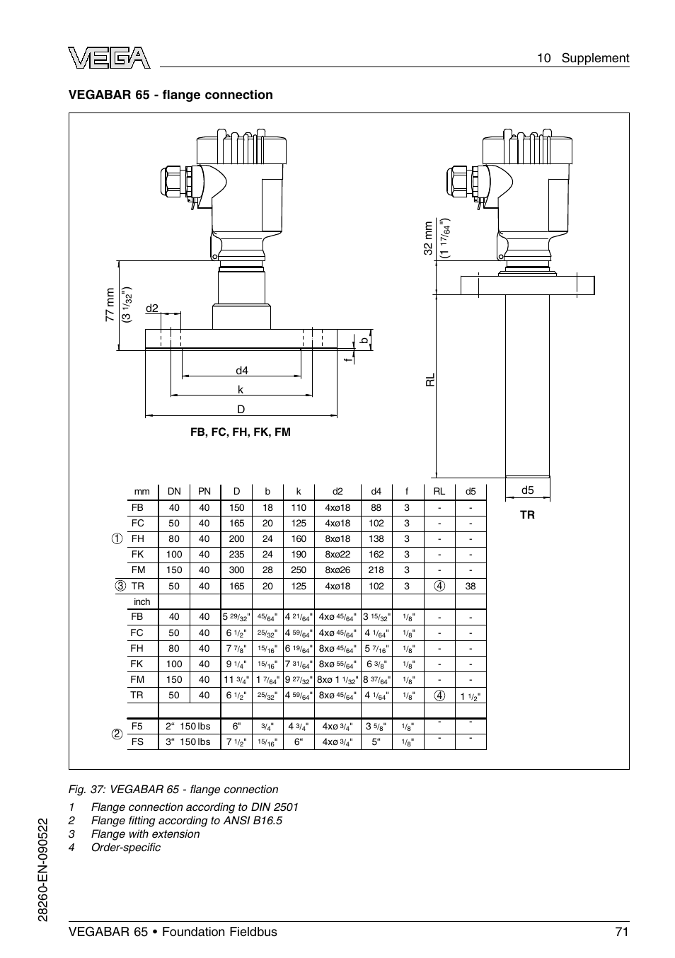 Vegabar 65 - ﬂange connection, 77 mm (3, 32 mm (1 | VEGA VEGABAR 65 Foundation Fieldbus User Manual | Page 71 / 76
