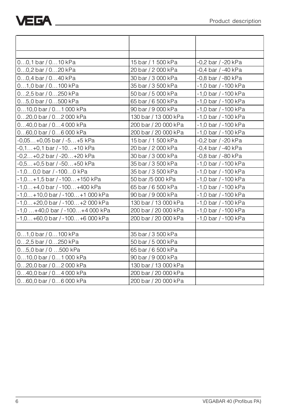 VEGA VEGABAR 40 Profibus PA User Manual | Page 6 / 36