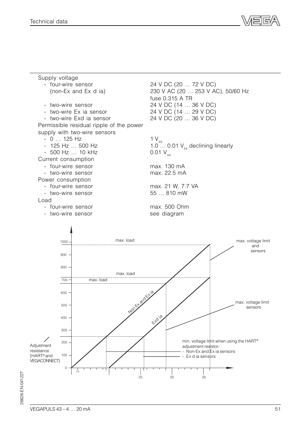 7 technical data, 1 technical data | VEGA VEGAPULS 43 4 … 20 mA; HART compact sensor User Manual | Page 51 / 68