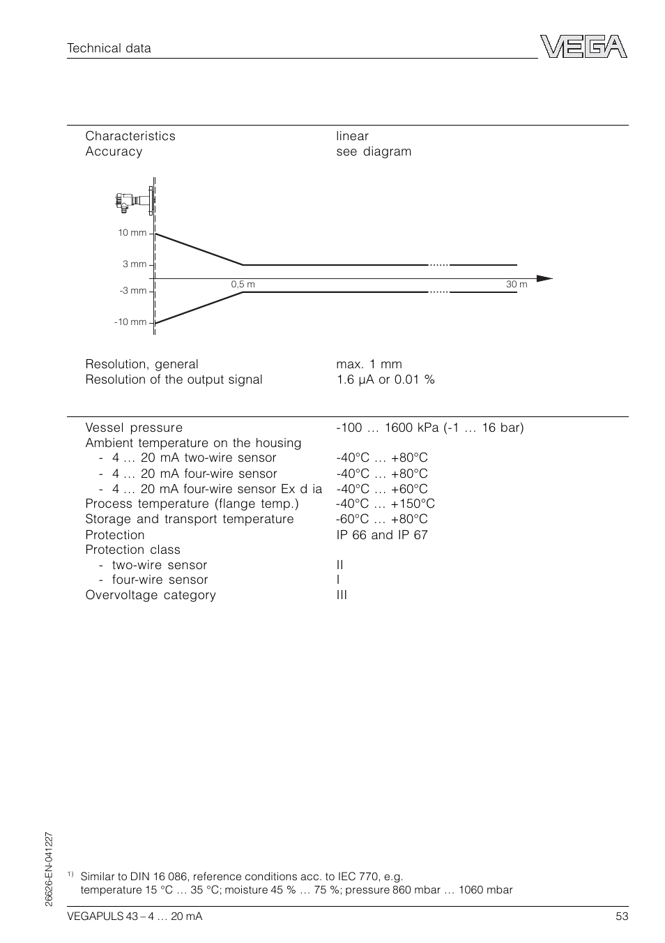 VEGA VEGAPULS 43 4 … 20 mA; HART compact sensor User Manual | Page 53 / 68