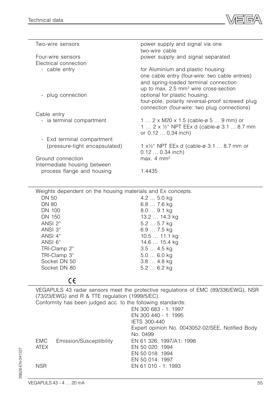 VEGA VEGAPULS 43 4 … 20 mA; HART compact sensor User Manual | Page 55 / 68