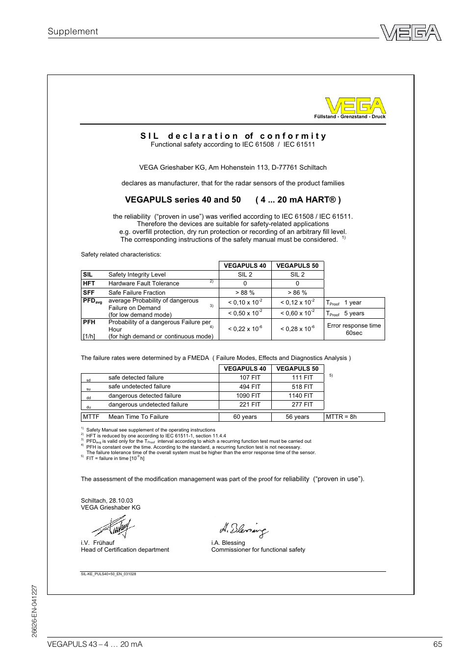Sil declaration of conformity, Supplement | VEGA VEGAPULS 43 4 … 20 mA; HART compact sensor User Manual | Page 65 / 68