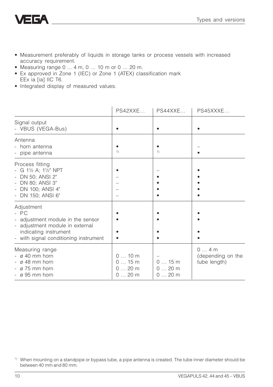 VEGA VEGAPULS 45 VBUS User Manual | Page 10 / 92