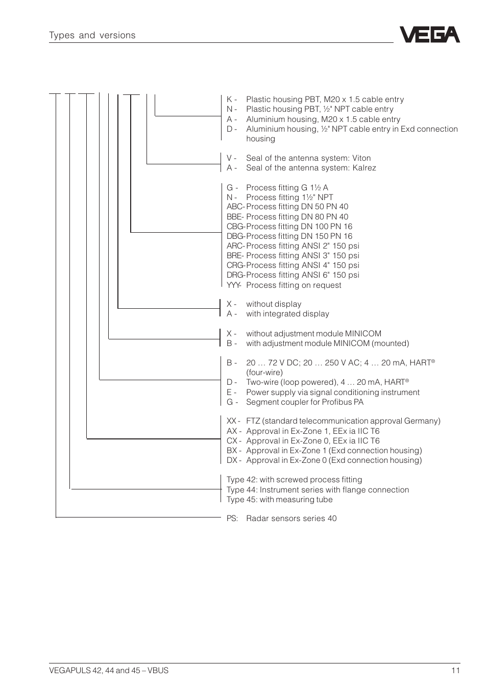 2 type code | VEGA VEGAPULS 45 VBUS User Manual | Page 11 / 92