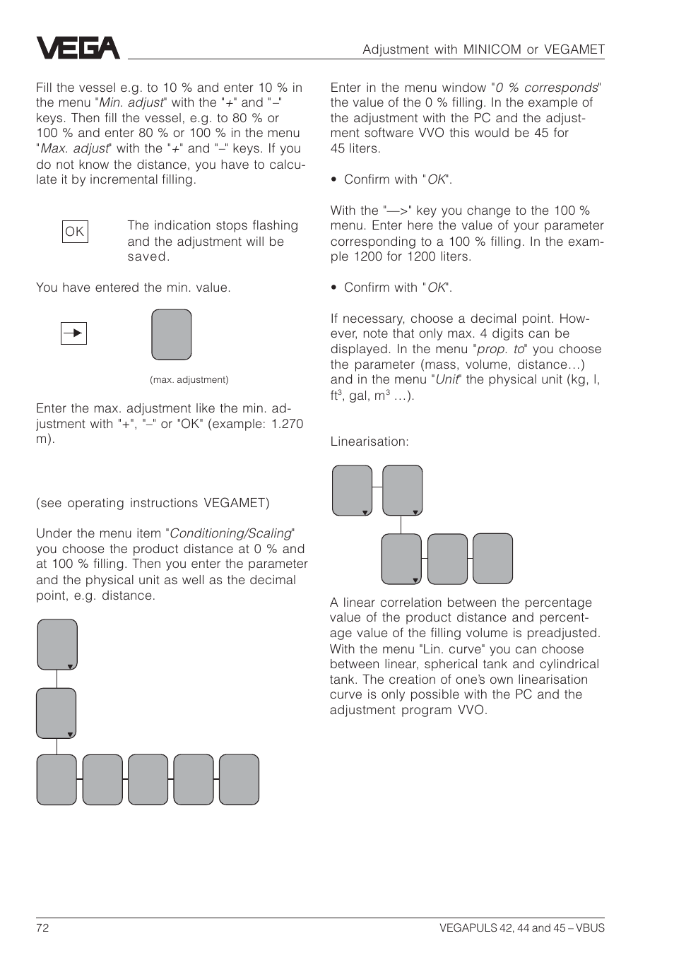 Conditioning/scaling vegamet | VEGA VEGAPULS 45 VBUS User Manual | Page 72 / 92