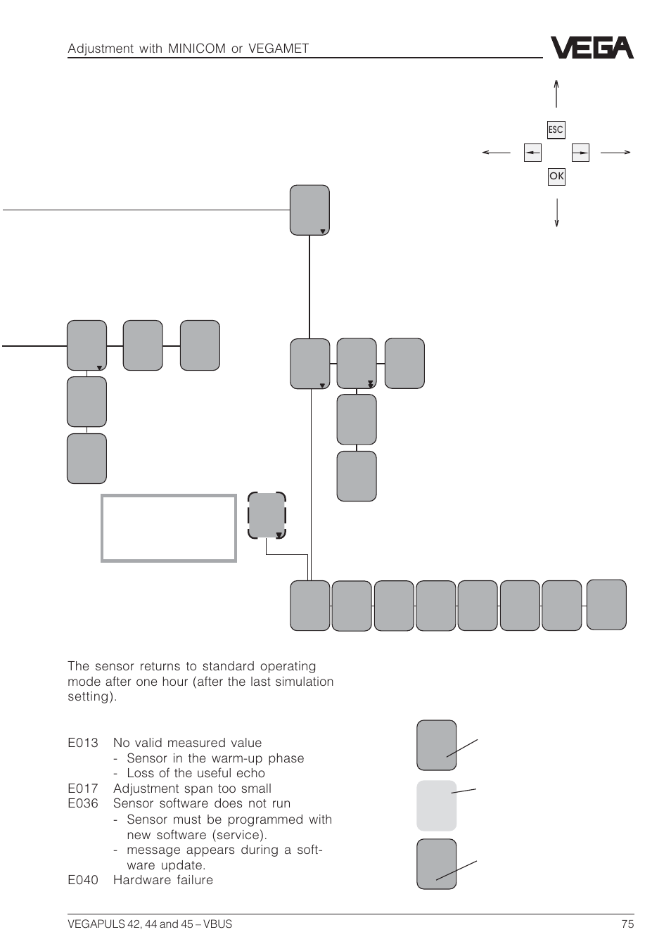 Adjustment with minicom or vegamet | VEGA VEGAPULS 45 VBUS User Manual | Page 75 / 92
