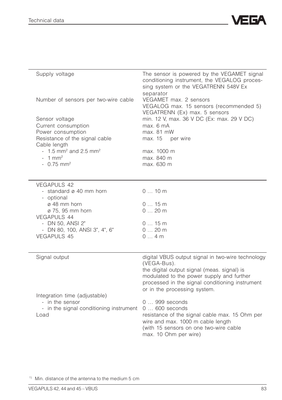 7 technical data, 1 data | VEGA VEGAPULS 45 VBUS User Manual | Page 83 / 92