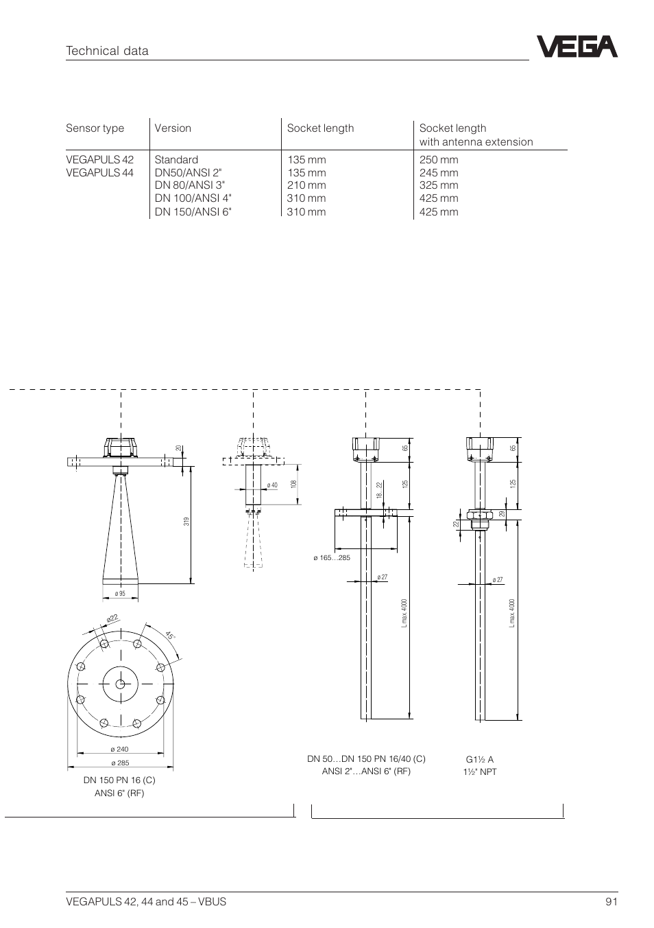 Technical data, Vegapuls 45 vegapuls 44 | VEGA VEGAPULS 45 VBUS User Manual | Page 91 / 92