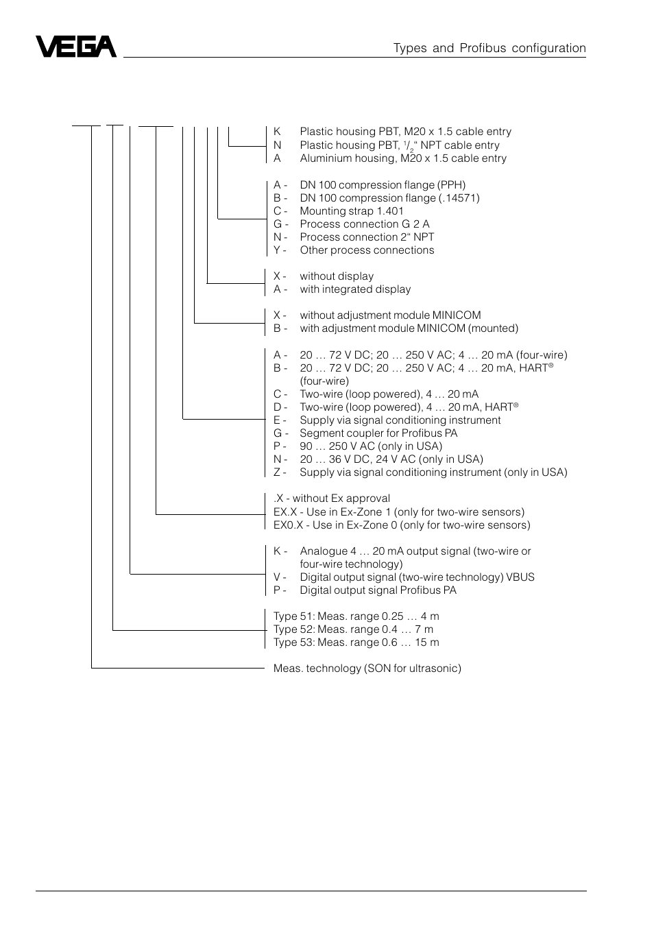 Type code | VEGA VEGASON 51P…53P Profibus PA User Manual | Page 12 / 84