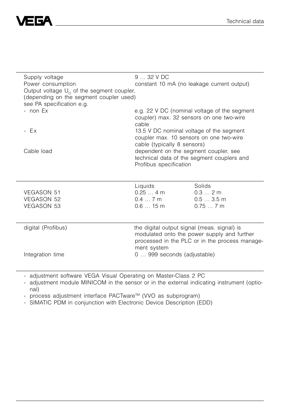 3 technical data, 1 technical data | VEGA VEGASON 51P…53P Profibus PA User Manual | Page 16 / 84