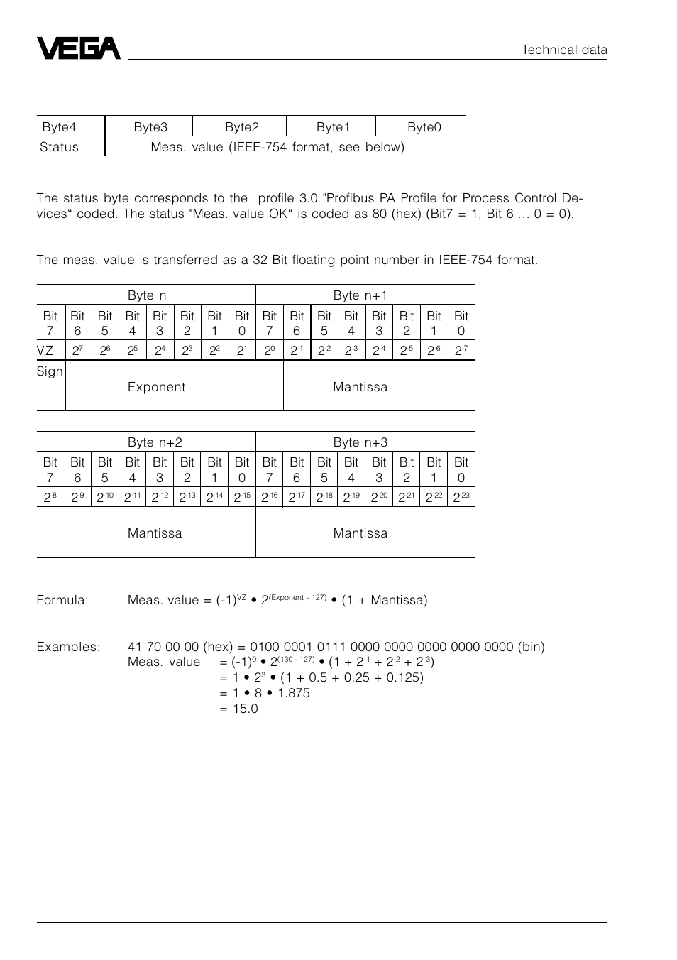 3 data format of the output signal | VEGA VEGASON 51P…53P Profibus PA User Manual | Page 20 / 84