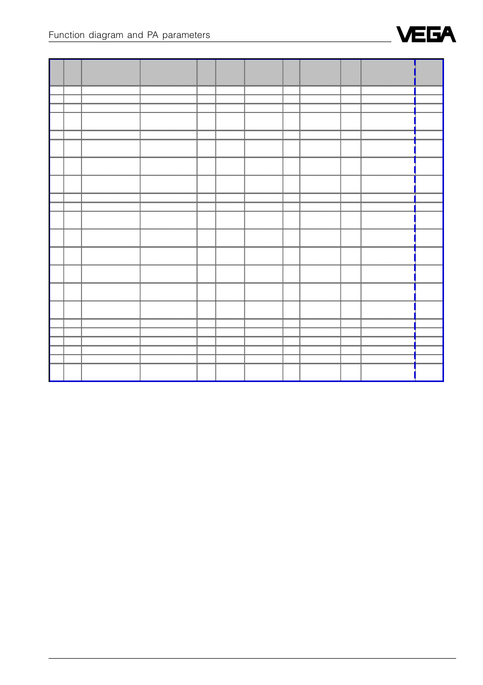 Function diagram and pa parameters | VEGA VEGASON 51P…53P Profibus PA User Manual | Page 77 / 84