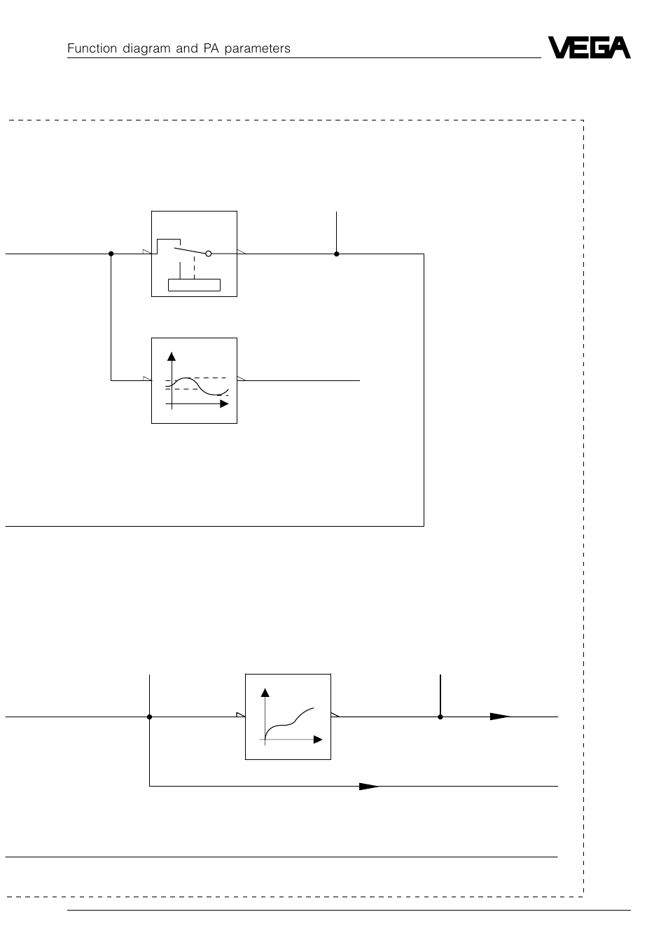 Ab c transducer block, Function diagram and pa parameters | VEGA VEGASON 51P…53P Profibus PA User Manual | Page 79 / 84