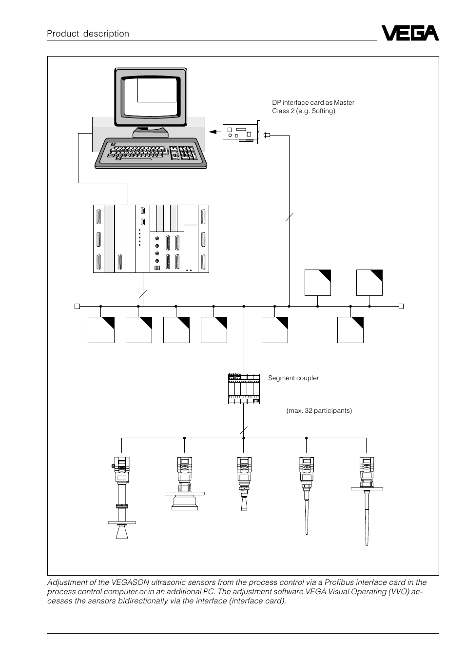 Product description | VEGA VEGASON 51P…53P Profibus PA User Manual | Page 9 / 84