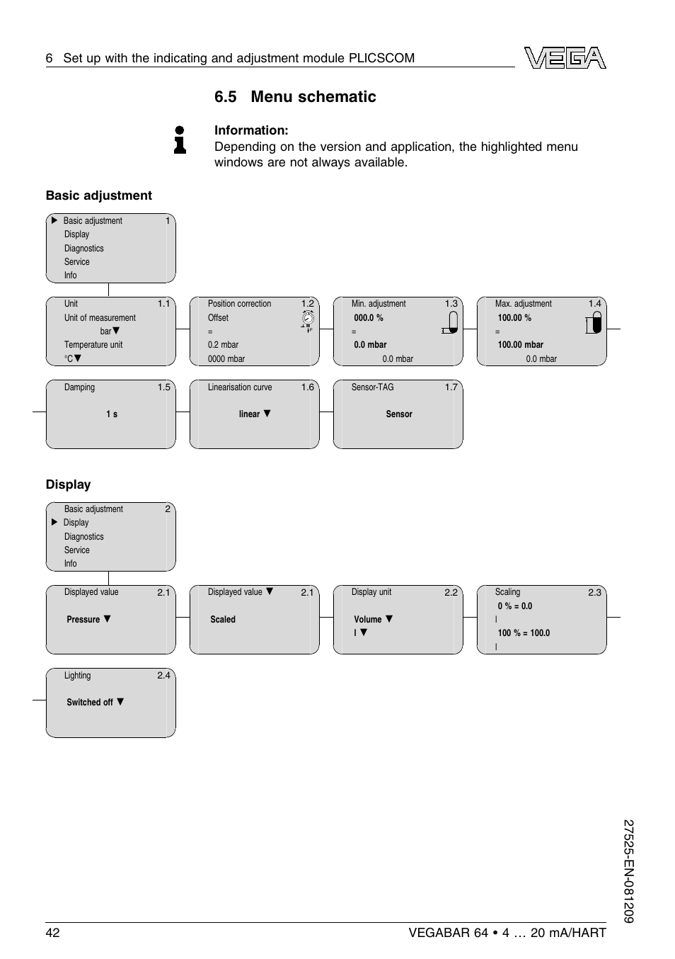 5 menu schematic, Display | VEGA VEGABAR 64 4 … 20 mA_HART User Manual | Page 42 / 80