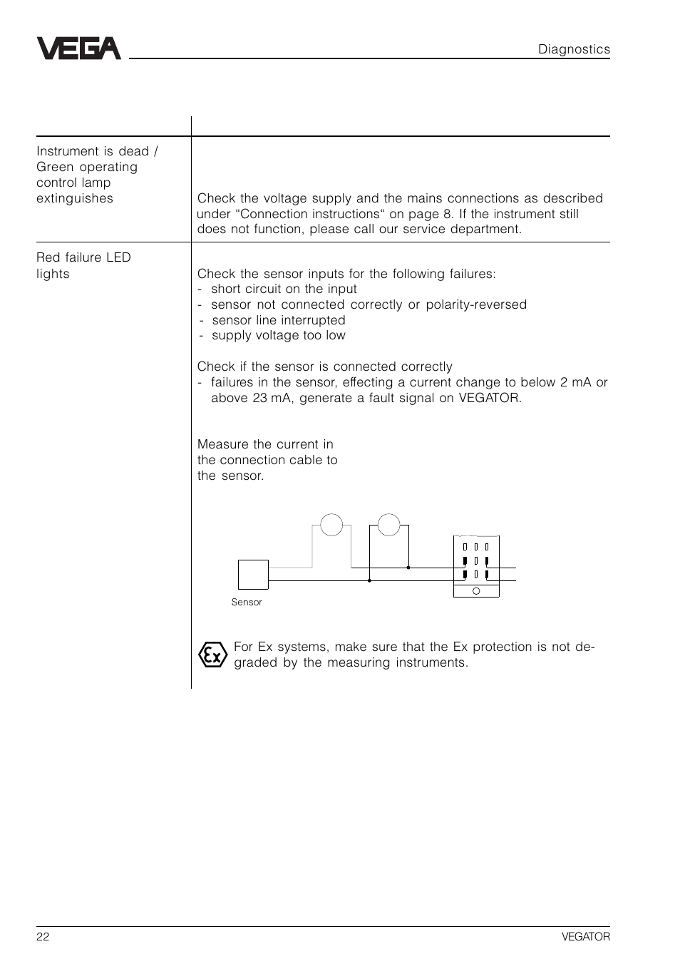 3 failure rectification, Diagnostics | VEGA VEGATOR 521, 522, 523, 527 User Manual | Page 22 / 24